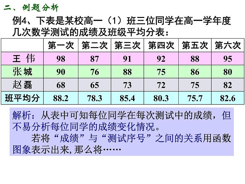 高一数学人教A版必修1课件：1.2.2 函数的表示方法（第1课时）08