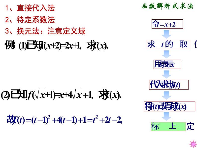 高一数学人教A版必修1课件：1.2.2 函数的表示方法（第2课时）05