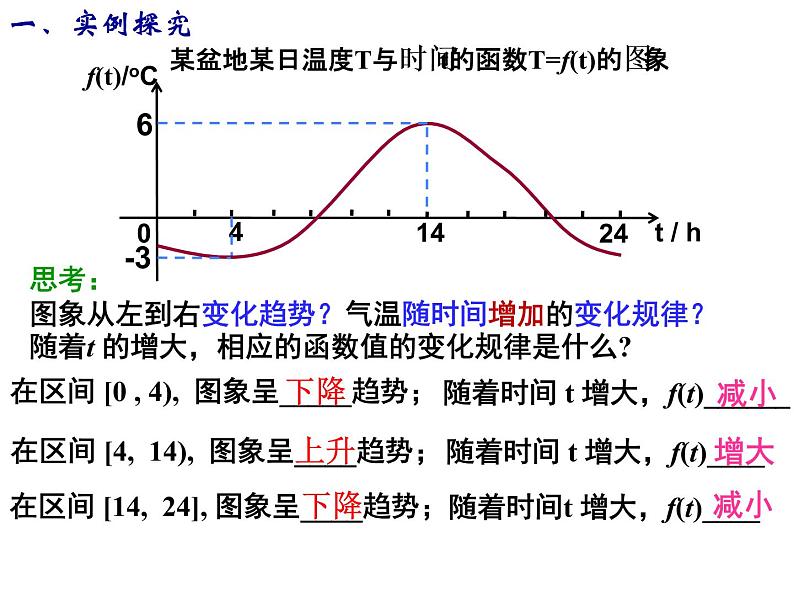 高一数学人教A版必修1课件：1.3.1 单调性与最大（小）值（第1课时）03