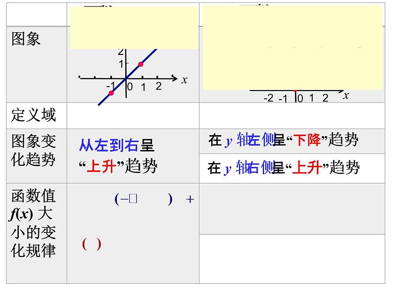 高一数学人教A版必修1课件：1.3.1 单调性与最大（小）值（第1课时）06