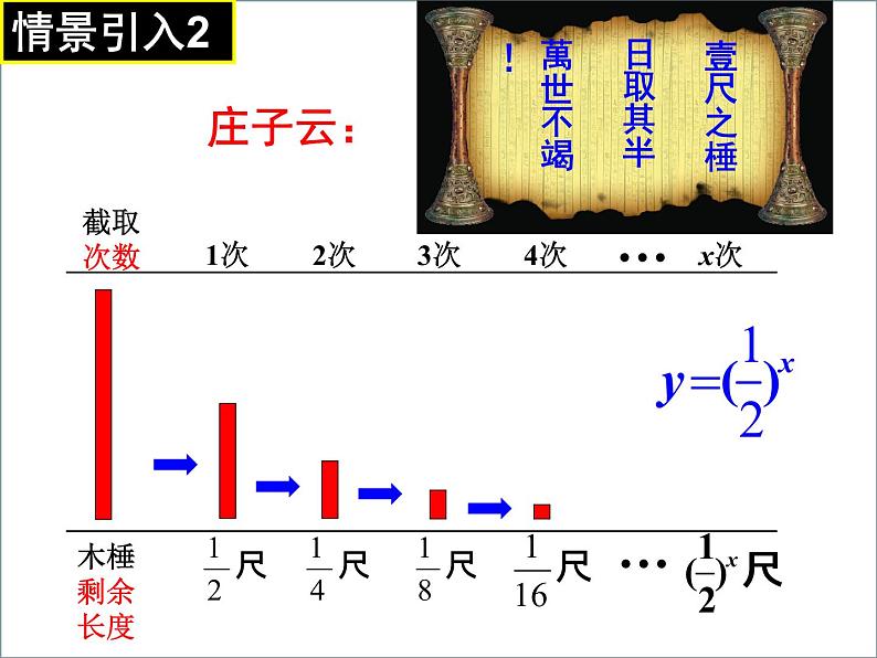 高一数学人教A版必修1课件：2.1.2 指数函数及其性质（1）03