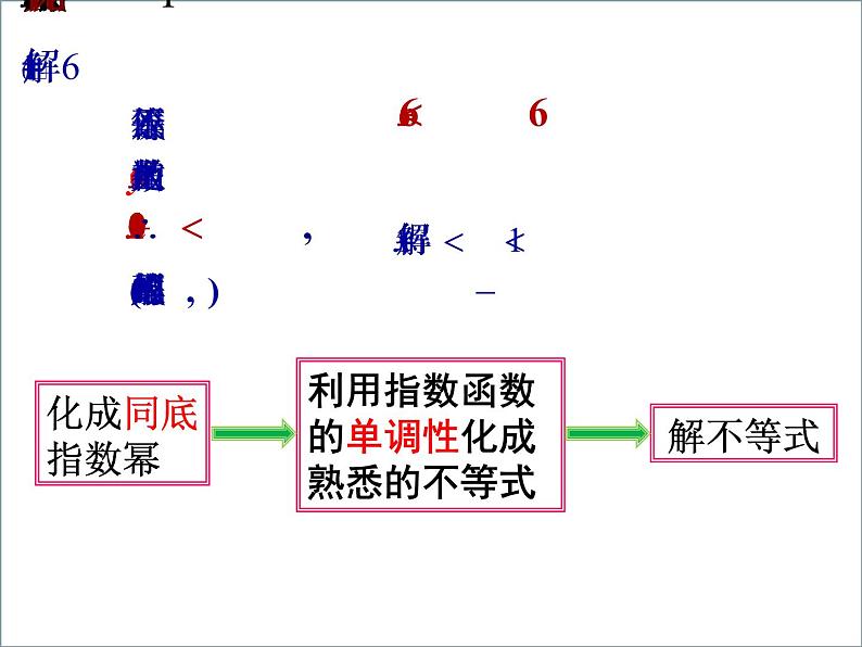 高一数学人教A版必修1课件：2.1.2 指数函数及其性质【习题课】02