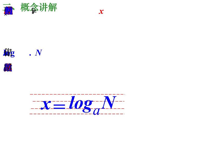 高一数学人教A版必修1课件：2.2.1 对数与对数运算（第1课时）06