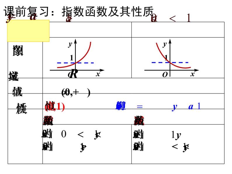 高一数学人教A版必修1课件：2.2.2 对数函数及其性质（第1课时）03