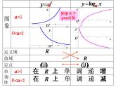 高一数学人教A版必修1课件：2.2.2 对数函数及其性质（第3课时）