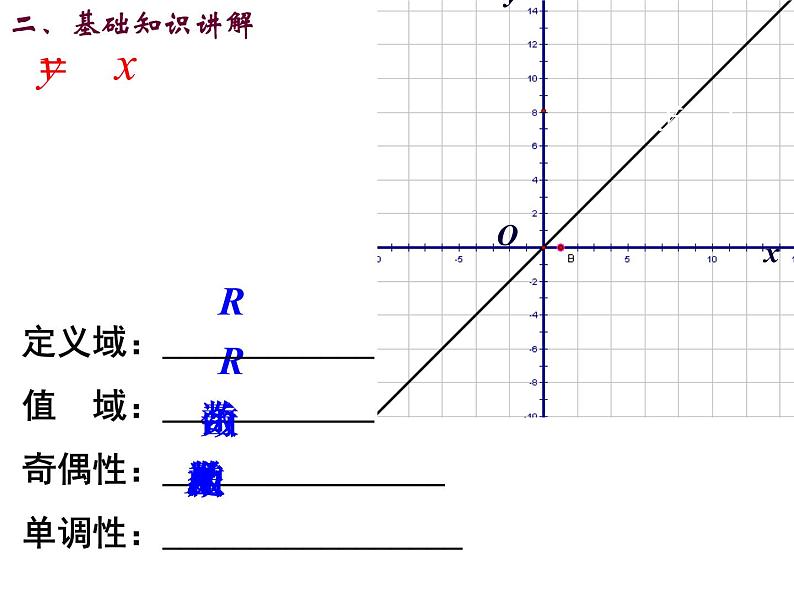 高一数学人教A版必修1课件：2.3 幂函数05