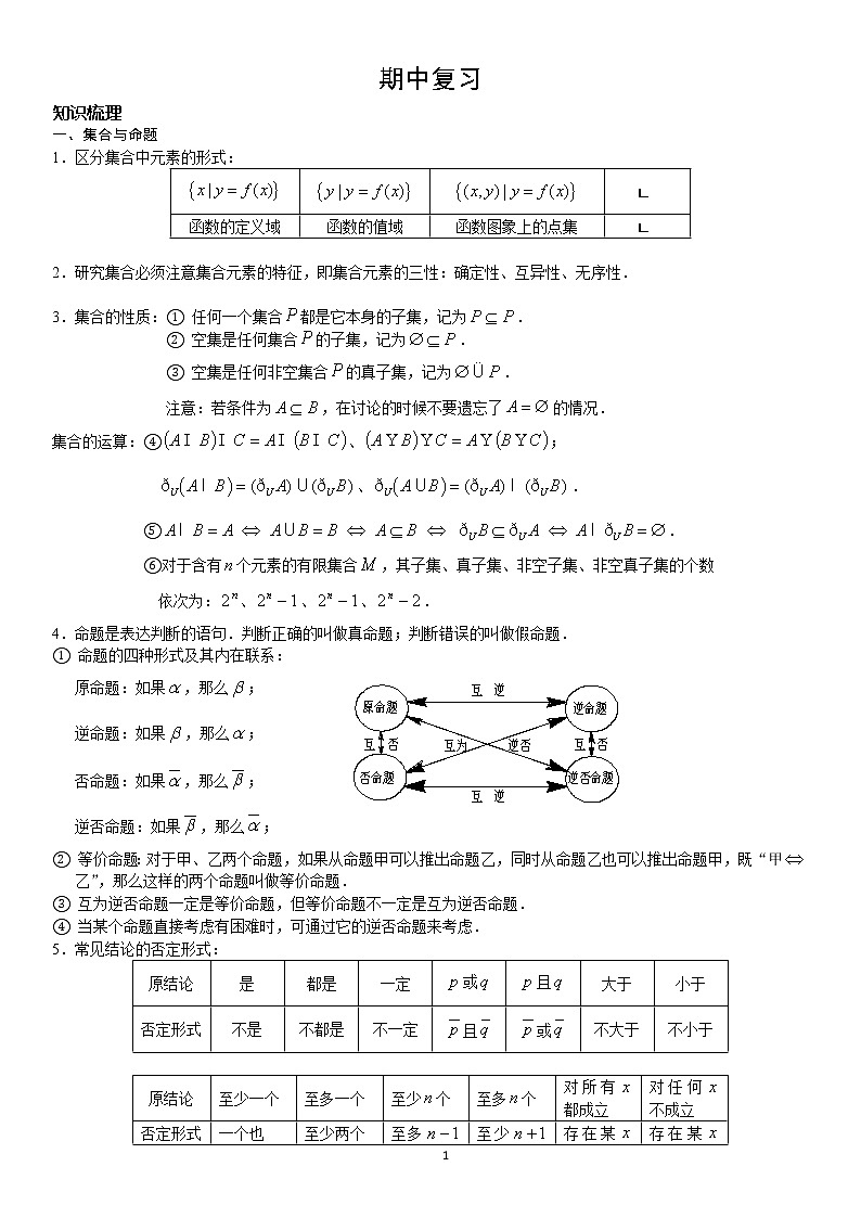 沪教版高一上册数学 期中复习—教师版 学案01