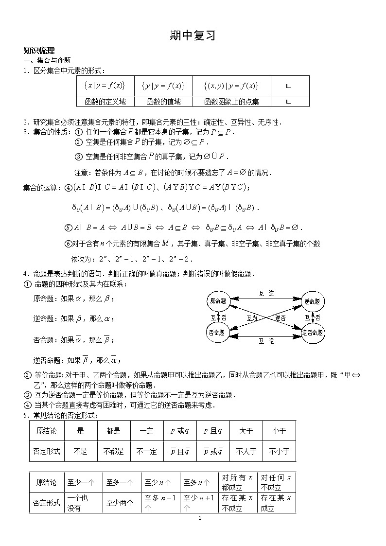 沪教版高一上册数学 期中复习—学生版 学案01