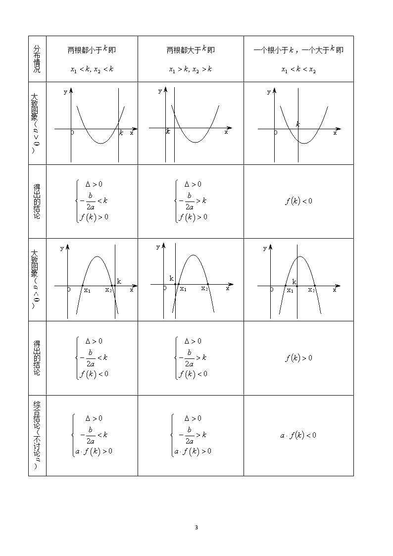 2.2 一元二次不等式 学案—教师版03