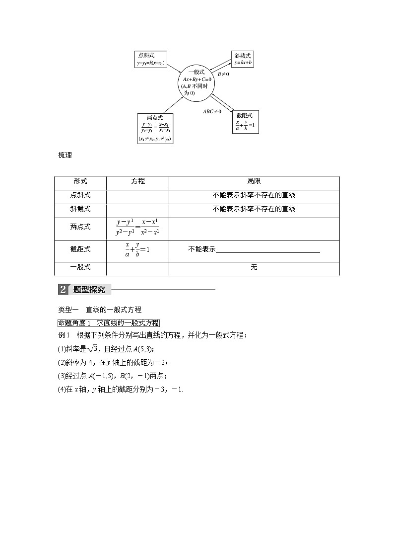 20-21版：3.2.3 直线的一般式方程 导学案02