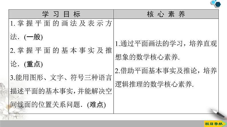 第11章 11.2 平面的基本事实与推论 课件02
