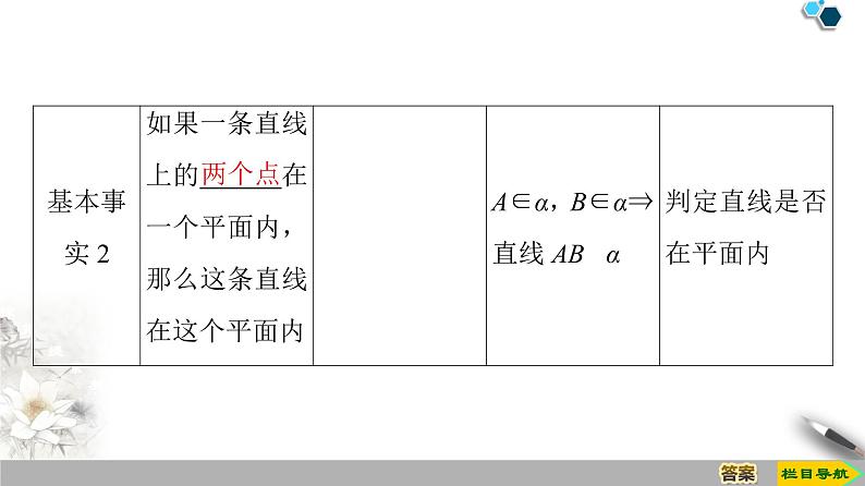第11章 11.2 平面的基本事实与推论 课件05