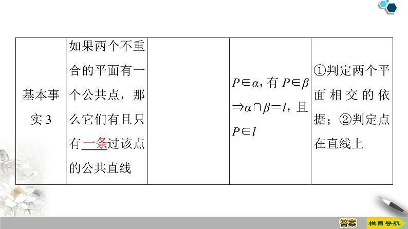 第11章 11.2 平面的基本事实与推论 课件06