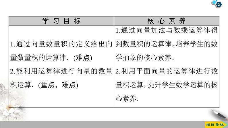 第8章 8.1 8.1.2 向量数量积的运算律 课件02