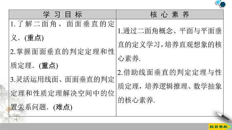 第11章 11.4.2 平面与平面垂直 课件02