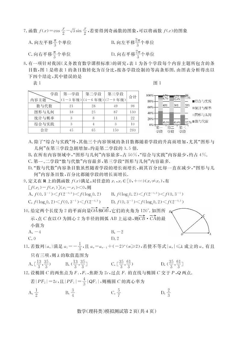 【理数】2020东北三省四市高三二模考试02