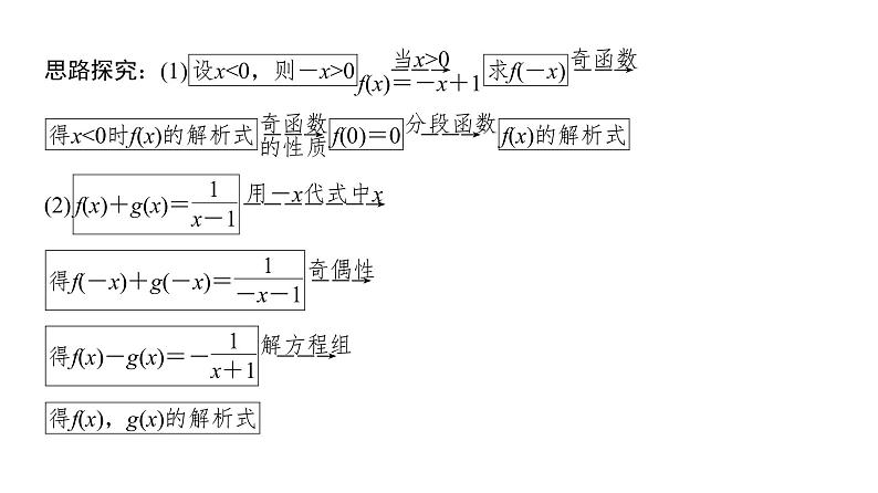 1.3.2 奇偶性（第2课时）奇偶性的应用 课件04