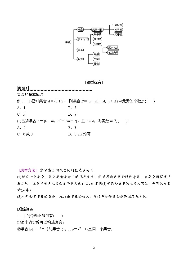 第一章 集合与函数概念（单元总结）（原卷版）02