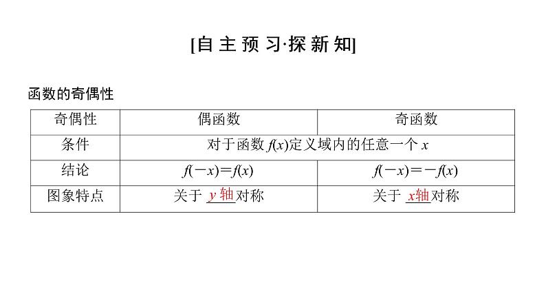 1.3.2 奇偶性（第1课时）奇偶性的概念 课件第3页