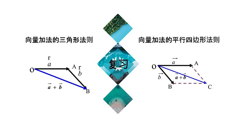 2.3.3 平面向量基本定理及其坐标表示 课件03