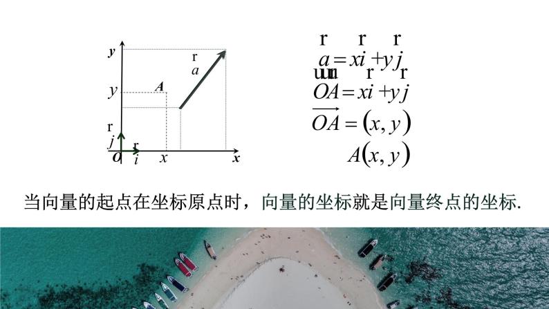 2.3.3 平面向量基本定理及其坐标表示 课件05