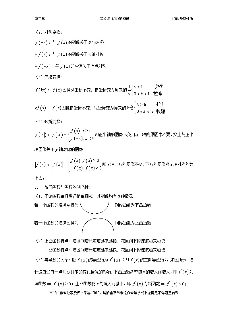 千题百炼——高考数学100个热点问题（一）：第6炼 函数的图像03