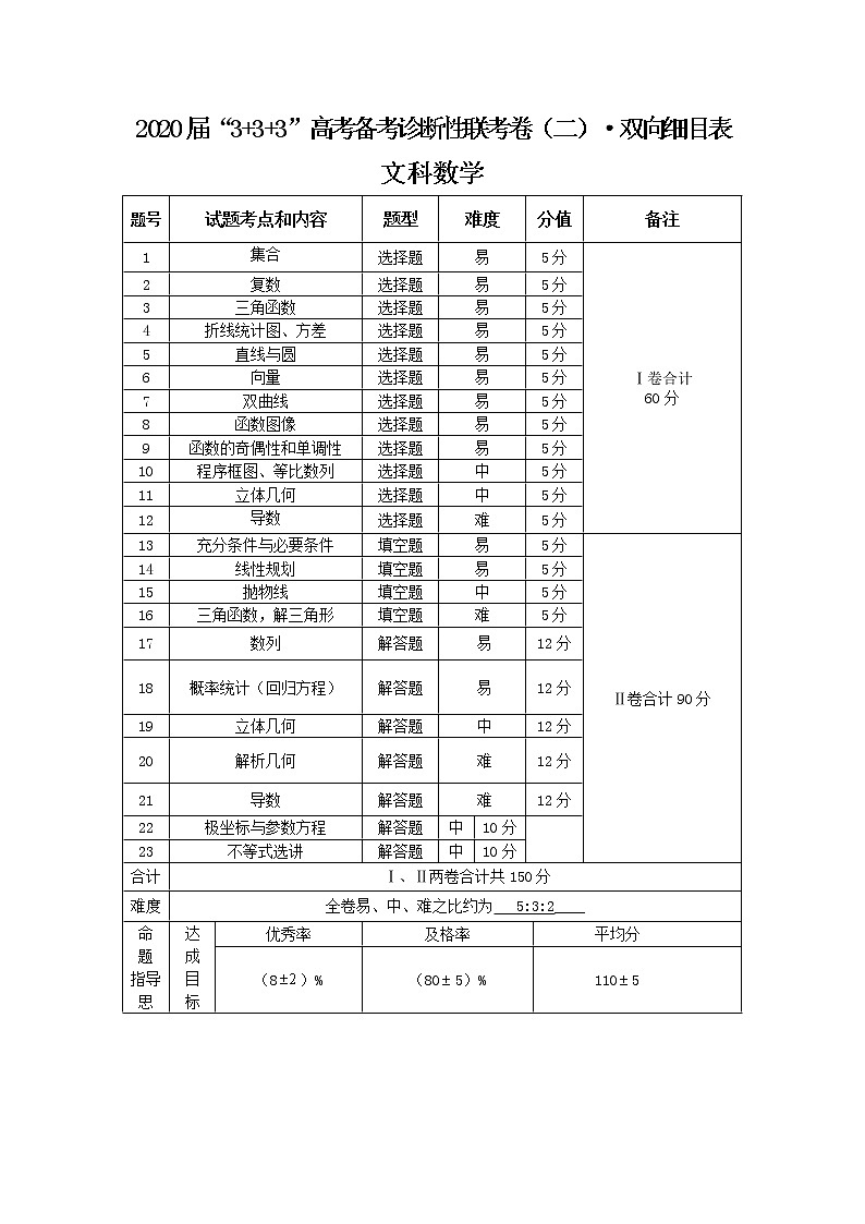 西南名校联盟2020届3+3+3高考备考诊断性联考卷文数01