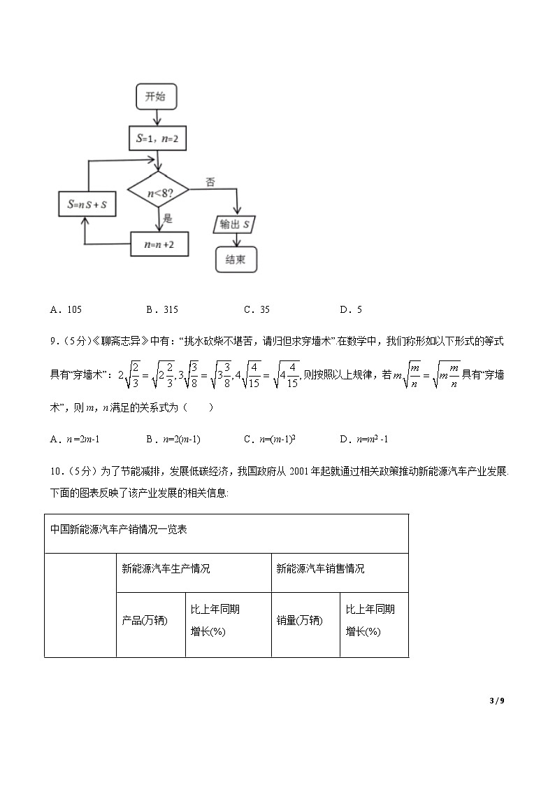 卷05 2020高考数学（文）全真模拟试卷+各地优质试题重组卷（新课标版）（原卷版）第3页