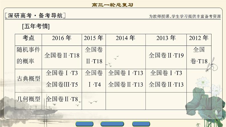 2.2021届高考数学（文）大一轮复习（课件 教师用书 课时分层训练）_第十章　概　率 （10份打包）02