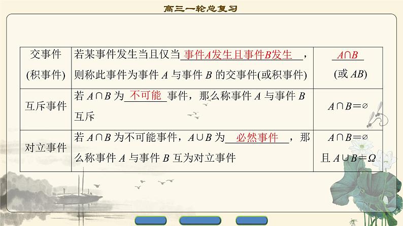 2.2021届高考数学（文）大一轮复习（课件 教师用书 课时分层训练）_第十章　概　率 （10份打包）05