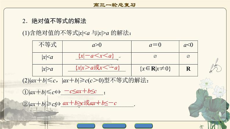 1.2021届高考数学（文）大一轮复习（课件 教师用书 课时分层训练）_选修4-5　不等式选讲 （6份打包）04