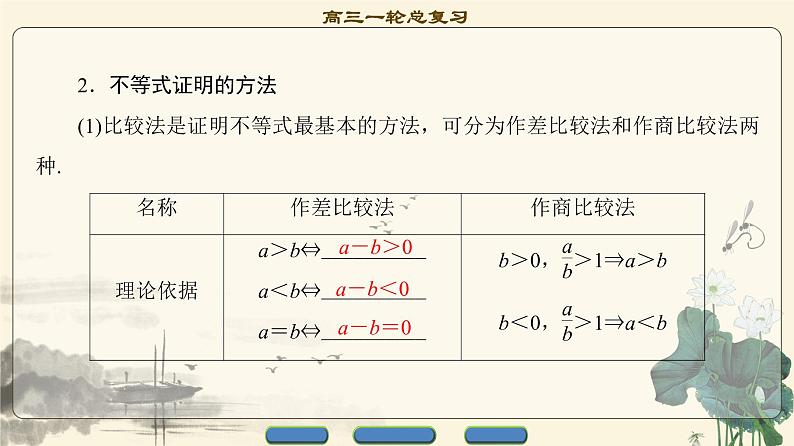 1.2021届高考数学（文）大一轮复习（课件 教师用书 课时分层训练）_选修4-5　不等式选讲 （6份打包）04