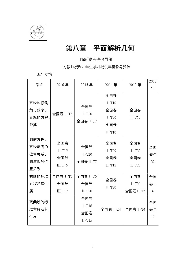 4.2021届高考数学（文）大一轮复习（课件 教师用书 课时分层训练）_第八章　平面解析几何 （22份打包）01