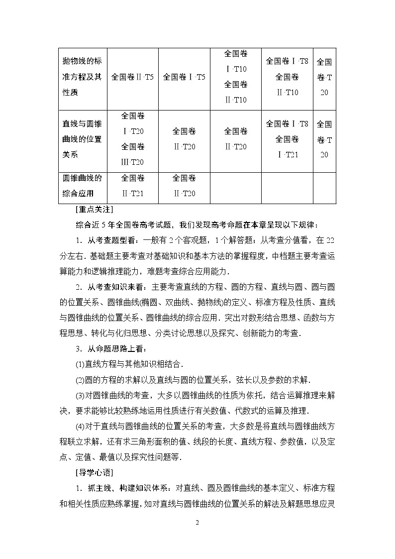 4.2021届高考数学（文）大一轮复习（课件 教师用书 课时分层训练）_第八章　平面解析几何 （22份打包）02