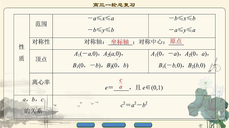 4.2021届高考数学（文）大一轮复习（课件 教师用书 课时分层训练）_第八章　平面解析几何 （22份打包）05