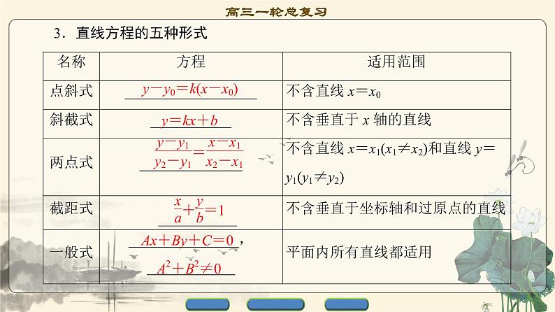4.2021届高考数学（文）大一轮复习（课件 教师用书 课时分层训练）_第八章　平面解析几何 （22份打包）04