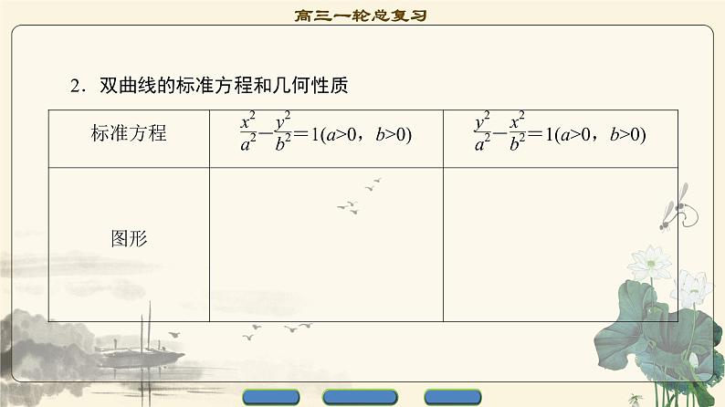 4.2021届高考数学（文）大一轮复习（课件 教师用书 课时分层训练）_第八章　平面解析几何 （22份打包）04