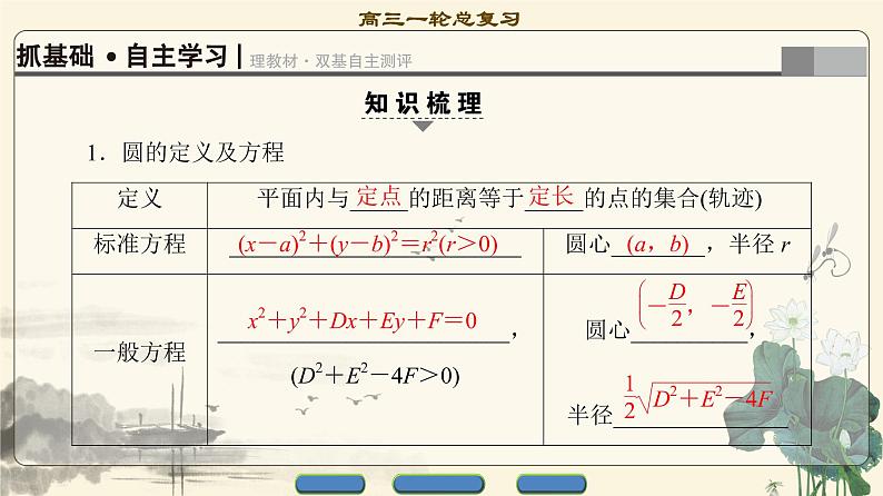 4.2021届高考数学（文）大一轮复习（课件 教师用书 课时分层训练）_第八章　平面解析几何 （22份打包）03