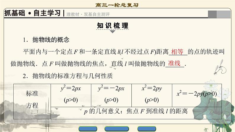 4.2021届高考数学（文）大一轮复习（课件 教师用书 课时分层训练）_第八章　平面解析几何 （22份打包）03