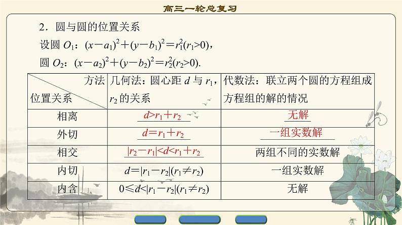 4.2021届高考数学（文）大一轮复习（课件 教师用书 课时分层训练）_第八章　平面解析几何 （22份打包）04