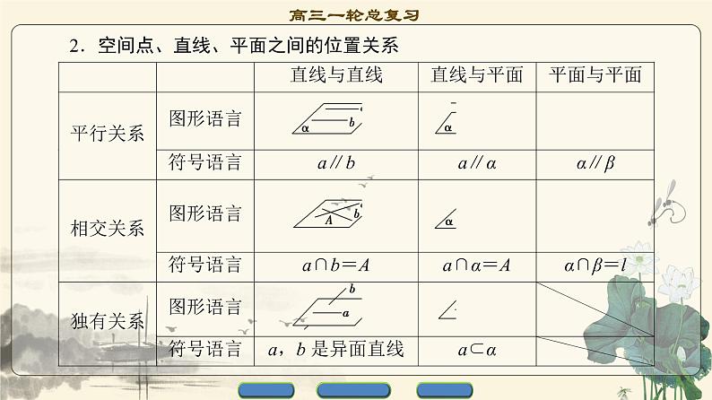 5.2021届高考数学（文）大一轮复习（课件 教师用书 课时分层训练）_第七章　立体几何初步 （16份打包）04