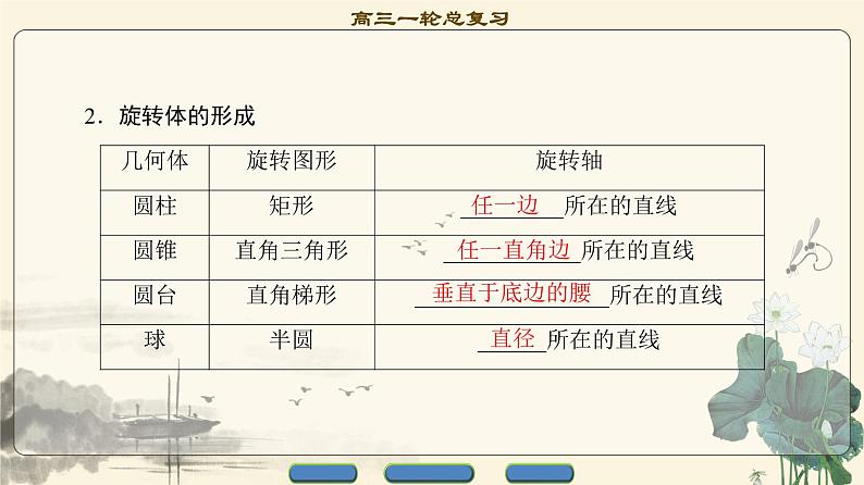 5.2021届高考数学（文）大一轮复习（课件 教师用书 课时分层训练）_第七章　立体几何初步 （16份打包）04