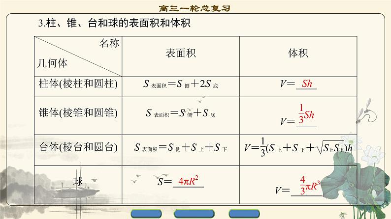5.2021届高考数学（文）大一轮复习（课件 教师用书 课时分层训练）_第七章　立体几何初步 （16份打包）04