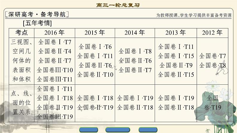5.2021届高考数学（文）大一轮复习（课件 教师用书 课时分层训练）_第七章　立体几何初步 （16份打包）02
