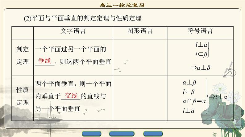 5.2021届高考数学（文）大一轮复习（课件 教师用书 课时分层训练）_第七章　立体几何初步 （16份打包）06