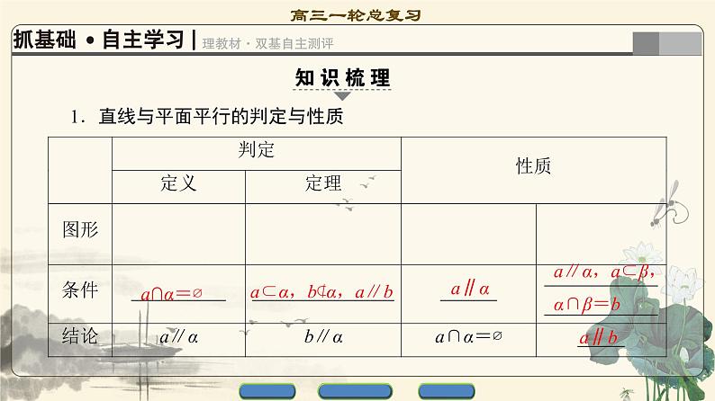 5.2021届高考数学（文）大一轮复习（课件 教师用书 课时分层训练）_第七章　立体几何初步 （16份打包）03