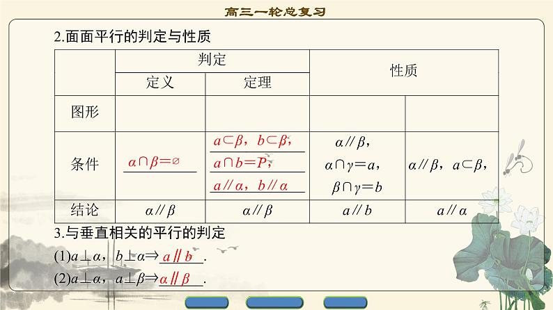 5.2021届高考数学（文）大一轮复习（课件 教师用书 课时分层训练）_第七章　立体几何初步 （16份打包）04