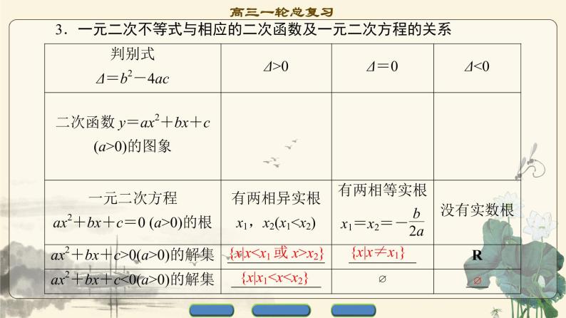 6.2021届高考数学（文）大一轮复习（课件 教师用书 课时分层训练）_第六章　不等式、推理与证明 （16份打包）05