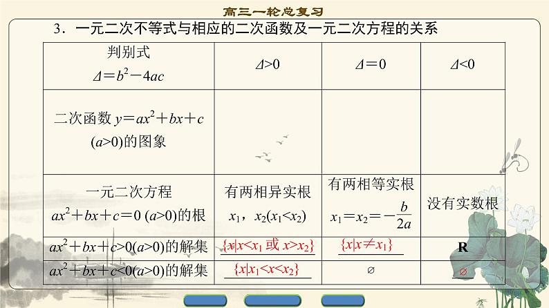 17-18版 第6章 第1节 不等式的性质与一元二次不等式第5页