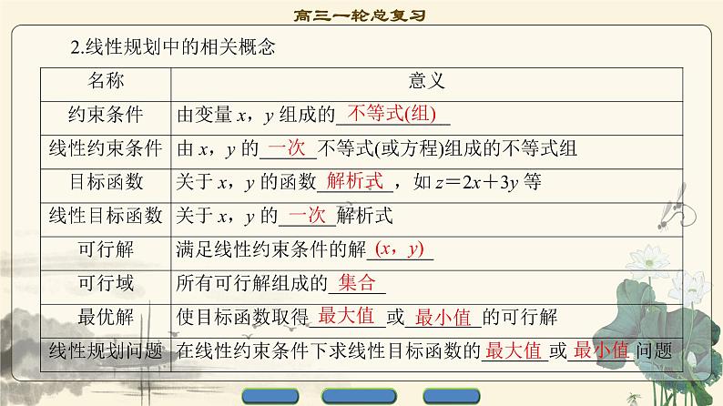 17-18版 第6章 第2节 二元一次不等式(组)与简单的线性规划问题第4页